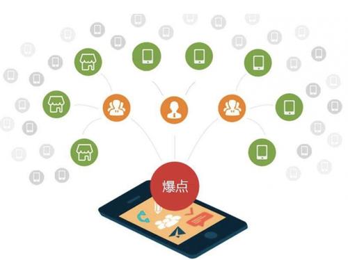云安为什么越来越多的企业通过软文营销来引流